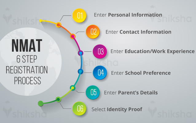 NMAT Registration Process