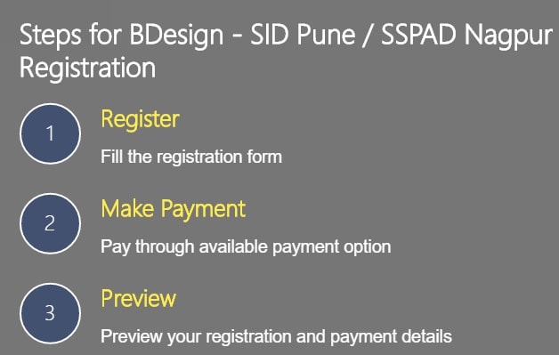 SEED Registrations, SEED Application Form