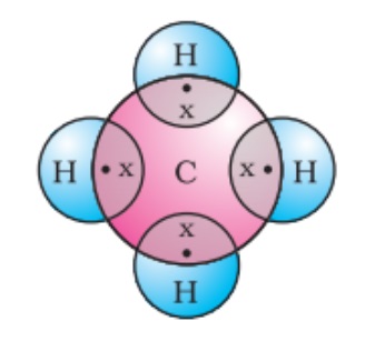 Carbon dot structure for methane