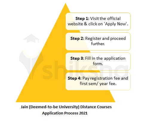 Jain (Deemed-to-be University) Distance Courses Application Process 2021