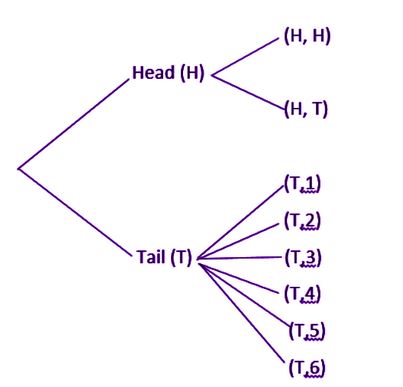 Tree_Diagram