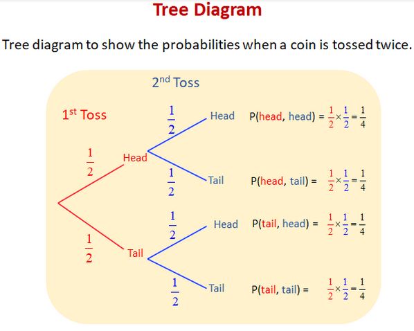 Tree_Diagram_2