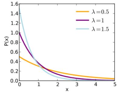 Exponential_Distribution_6