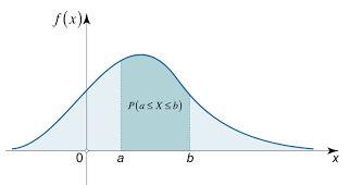 Probability_Density_Function