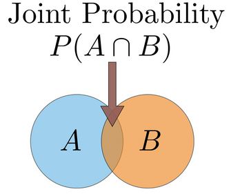 Joint_Probability