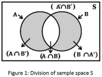 Total_Probability_Theorem