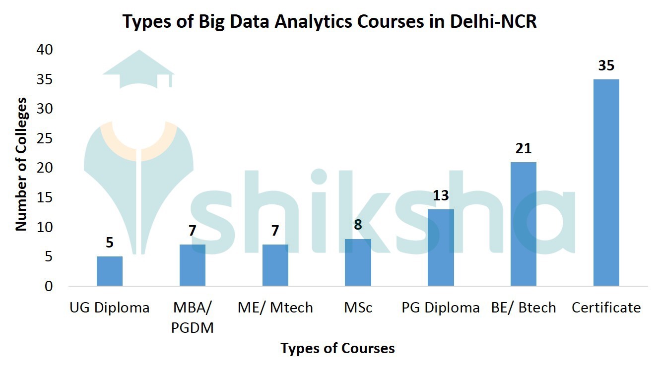 Top Data Science, Analytics Courses and Certifications in Delhi/NCR
