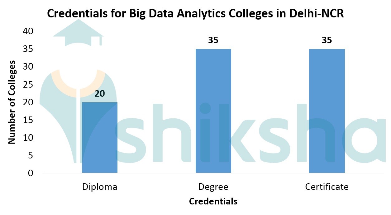 Top Data Science, Analytics Courses and Certifications in Delhi/NCR