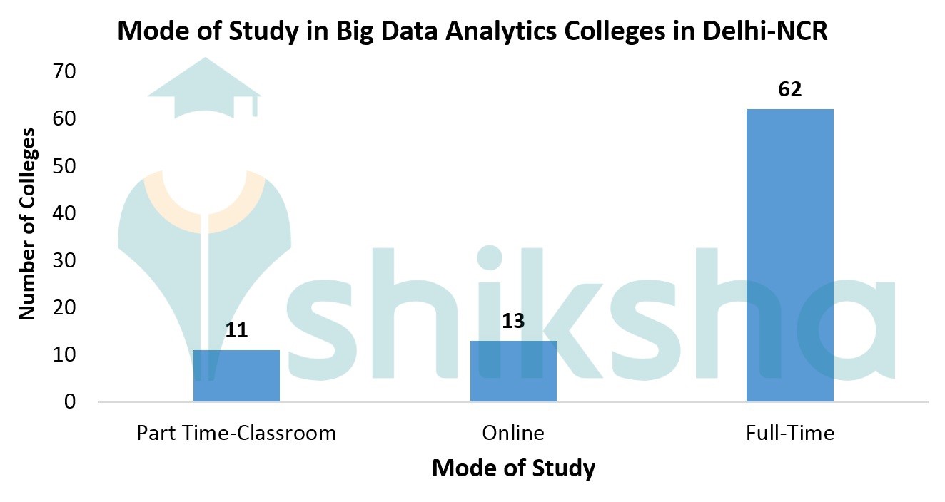 Top Data Science, Analytics Courses and Certifications in Delhi/NCR