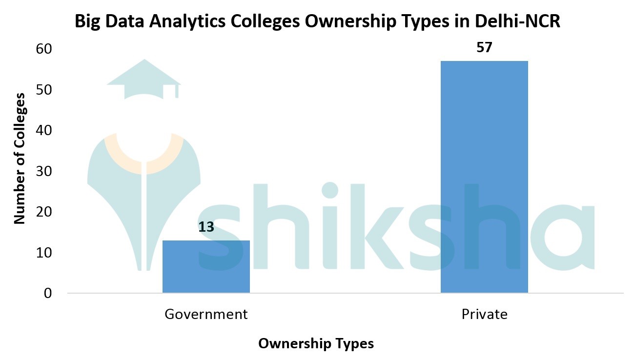 Top Data Science, Analytics Courses and Certifications in Delhi/NCR