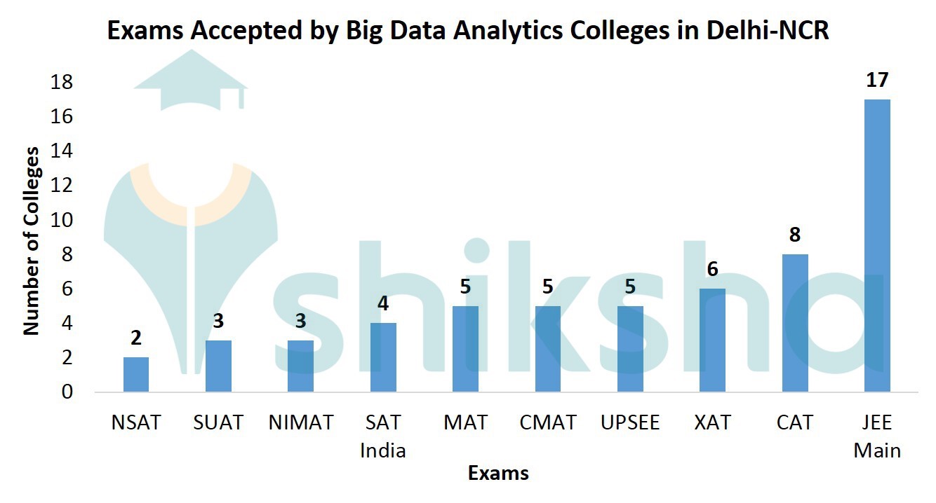 Top Data Science, Analytics Courses and Certifications in Delhi/NCR