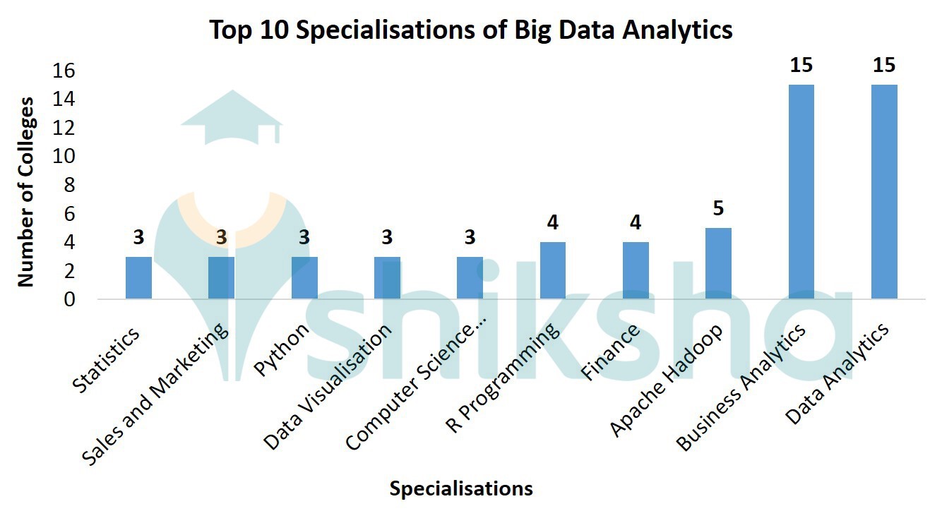 TOP 10 DATA ANALYTICS COLLEGES IN MUMBAI visual data 5
