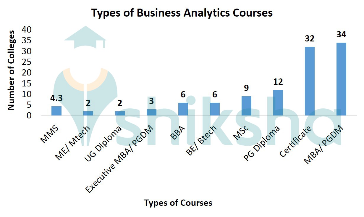 Business Analytics Courses In India Fees Courses Admissions