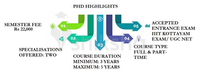 PhD Highlights