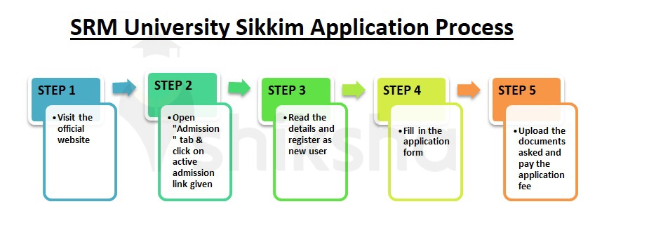 SRM University Sikkim Application Process