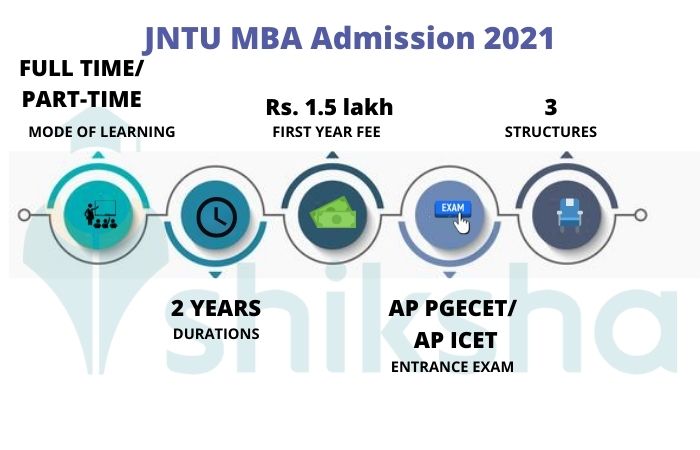 Jntu Kakinada Admission 2021 Dates Eligibility Scholarships Application Process