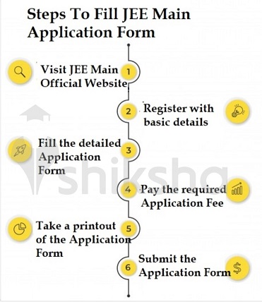 BTech Application Process