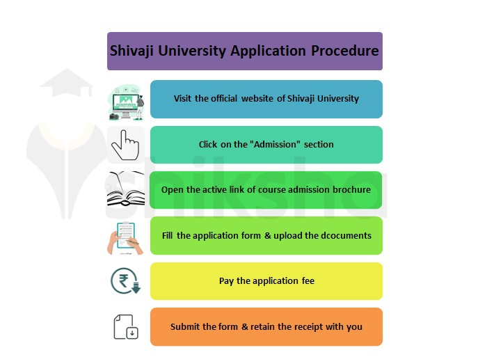Shivaji University admission