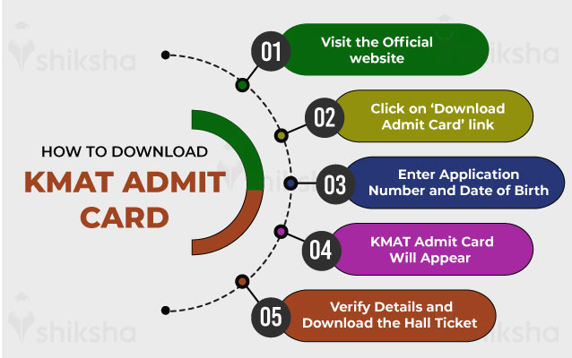 Steps to Download KMAT Admit Card