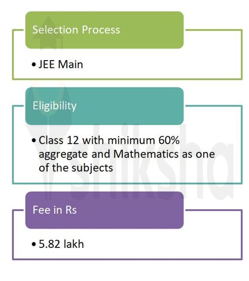 IIIT Bangalore Admission 2021: Application, Dates (Out), Eligibility