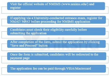 NMIMS Hyderabad Admission Process 2021