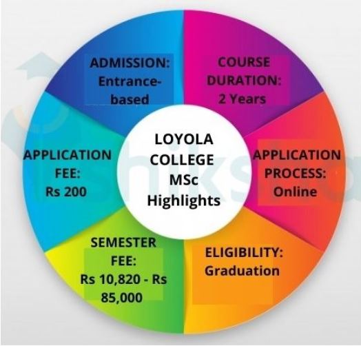 Loyola College Admission 2021 Application Form Eligibility Process Courses Fee