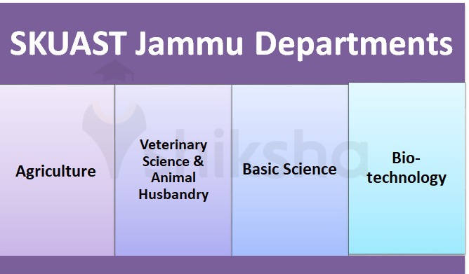 SKUAST Jammu