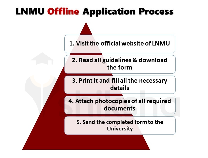 LNMU Offline application process 2021