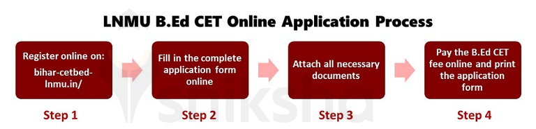 LNMU B.Ed Application Process 2021
