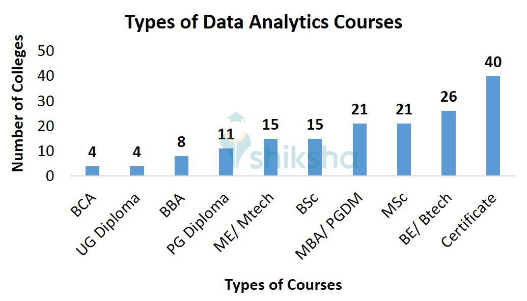 Data Analytics Courses in India - Fees, Courses, Admissions