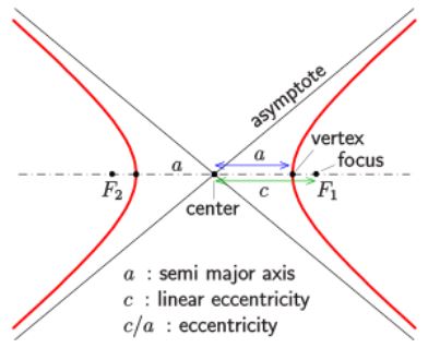 Conic_Section_Hyperbola