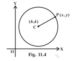 Equation_of_Circle_3