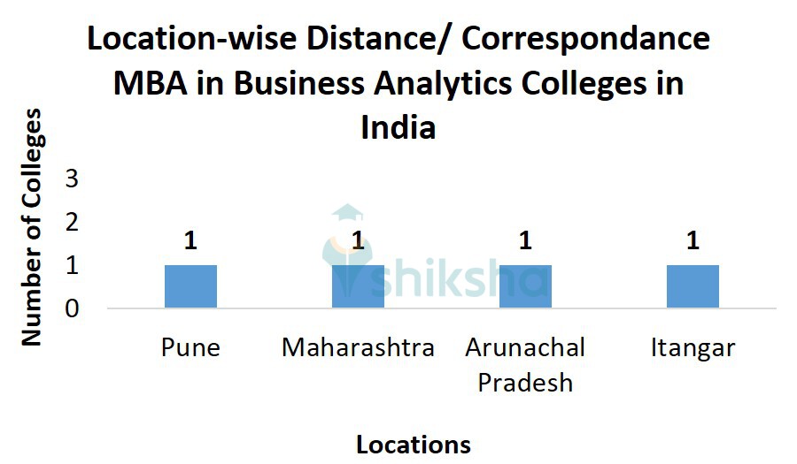 Location-wise Distance/ Correspondance MBA in Business Analytics Colleges in India