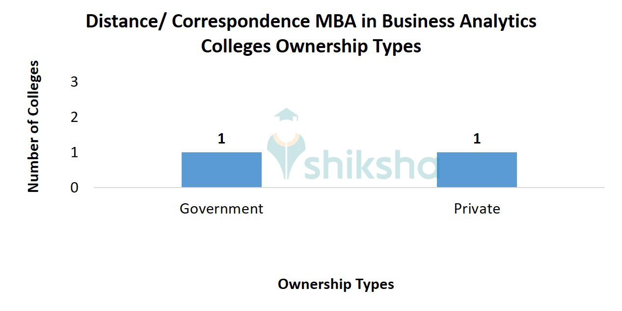Distance/ Correspondence MBA in Business Analytics Colleges Ownership Types 