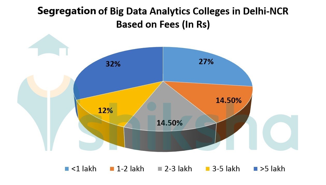 Top Data Science, Analytics Courses and Certifications in Delhi/NCR