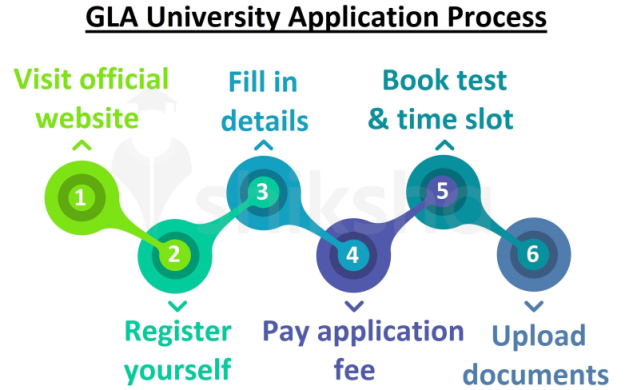 GLA University online application process