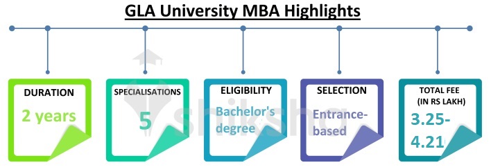 GLA University MBA Admission 2021