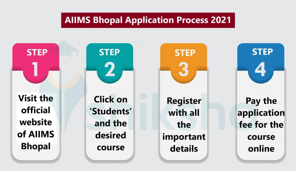 AIIMS Bhopal Admission 2021 Dates, Eligibility, Seat Intake and