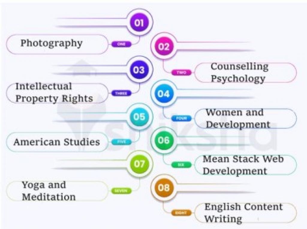 M A at Fergusson College Pune: Courses Fees 2022