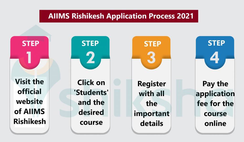 AIIMS Rishikesh Admission 2021 Dates, Eligibility, Application Process