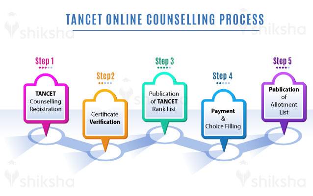 TANCET Counselling Schedule
