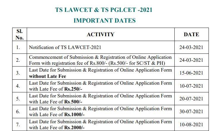 TS LAWCET & TS PGLCET 2021 application dates extended again