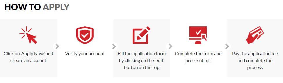 NMIMS Shirpur Application Process
