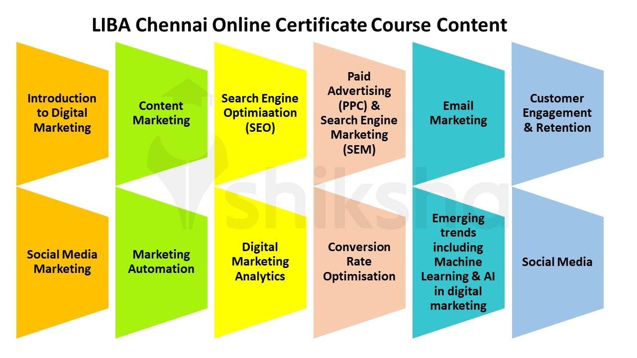 LIBA Chennai Online Certificate Course
