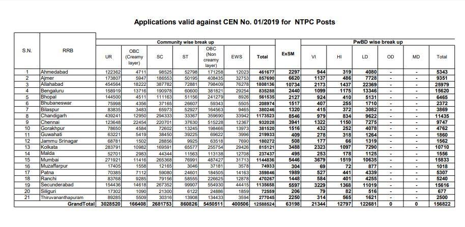 RRB_NTPC_Application_Form