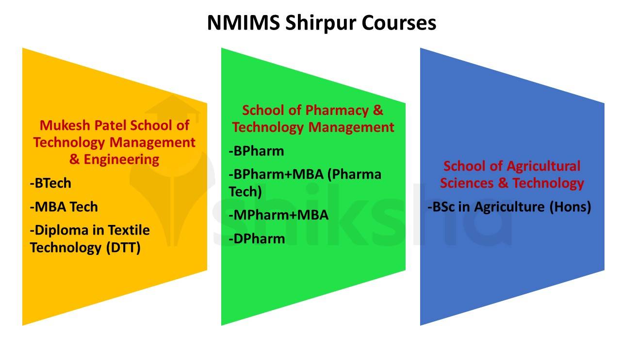 NMIMS Shirpur Courses