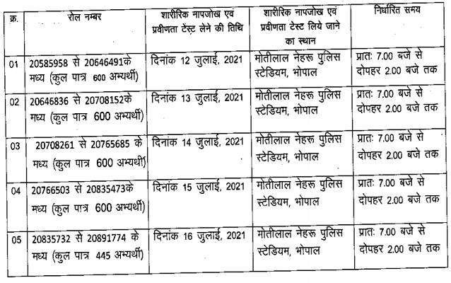 MPPEB_Jail_Prahari_2021