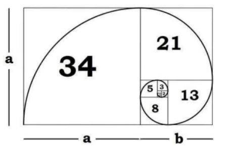 fibonacci_numbers