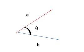 Angle_Between_two_Vectors