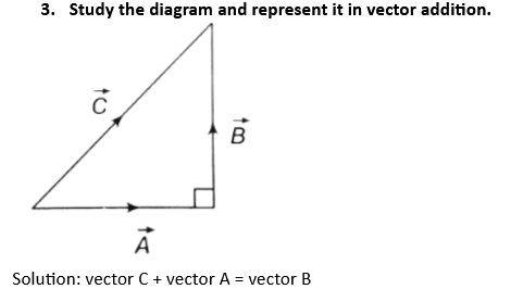 Vector Addition